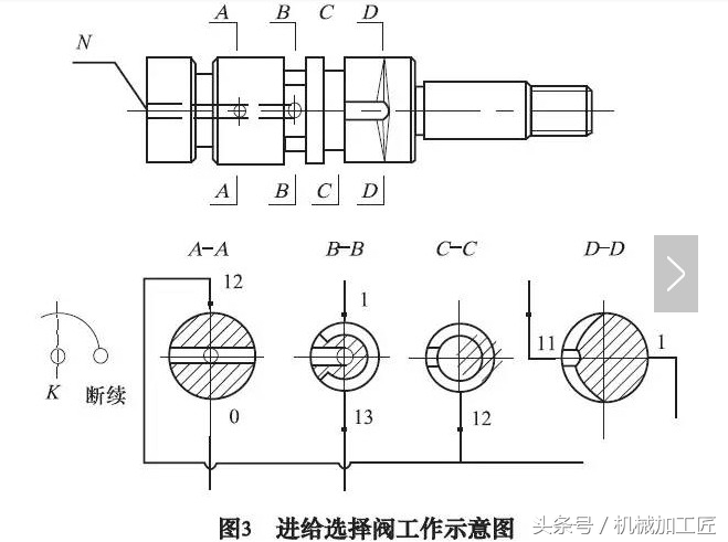 磨床疑难故障与排除