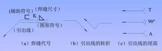 一分钟看懂钢结构图，以后遇到都不慌！