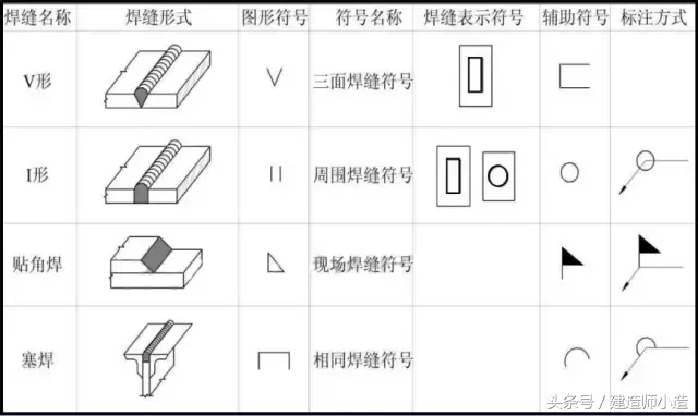 一分钟看懂钢结构图，以后遇到都不慌！