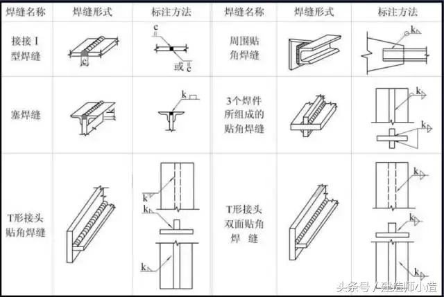 一分钟看懂钢结构图，以后遇到都不慌！