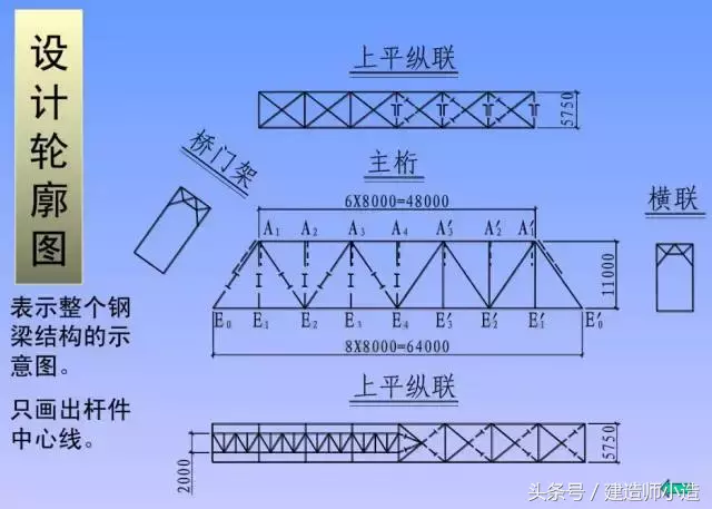 一分钟看懂钢结构图，以后遇到都不慌！