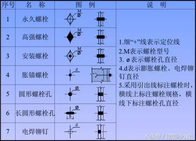 一分钟看懂钢结构图，以后遇到都不慌！