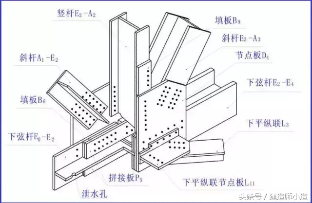 一分钟看懂钢结构图，以后遇到都不慌！