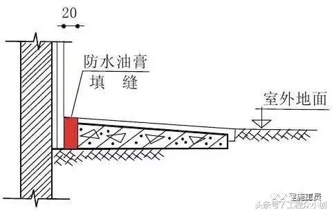 住宅质量问题的30个关键节点精，让你分分钟变监理！