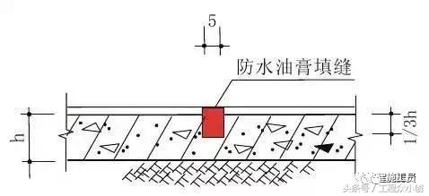 住宅质量问题的30个关键节点精，让你分分钟变监理！