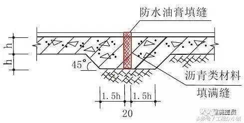 住宅质量问题的30个关键节点精，让你分分钟变监理！