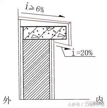 住宅质量问题的30个关键节点精，让你分分钟变监理！