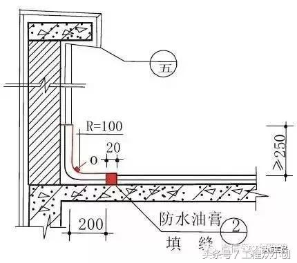 住宅质量问题的30个关键节点精，让你分分钟变监理！