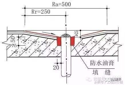 住宅质量问题的30个关键节点精，让你分分钟变监理！