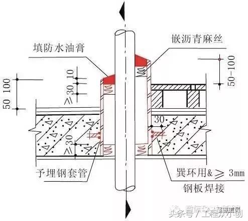 住宅质量问题的30个关键节点精，让你分分钟变监理！