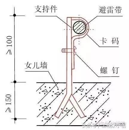 住宅质量问题的30个关键节点精，让你分分钟变监理！