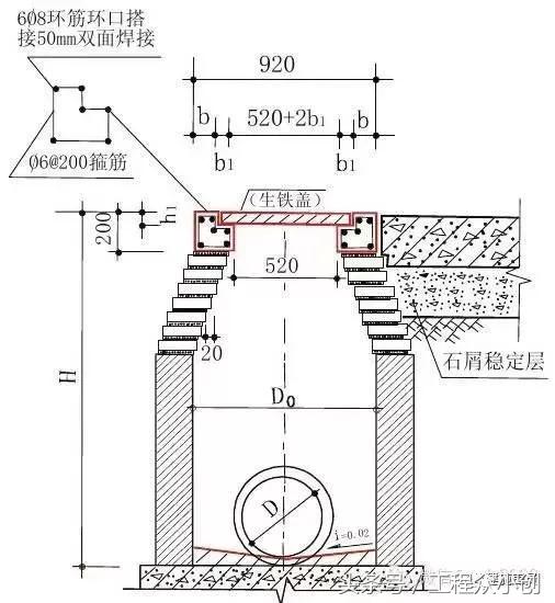 住宅质量问题的30个关键节点精，让你分分钟变监理！