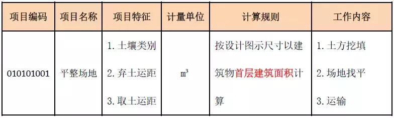 土石方造价全流程，连注意点都列的很详细