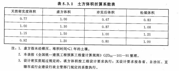 土石方造价全流程,连注意点都列的很详细