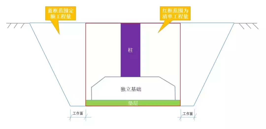 土石方造价全流程，连注意点都列的很详细