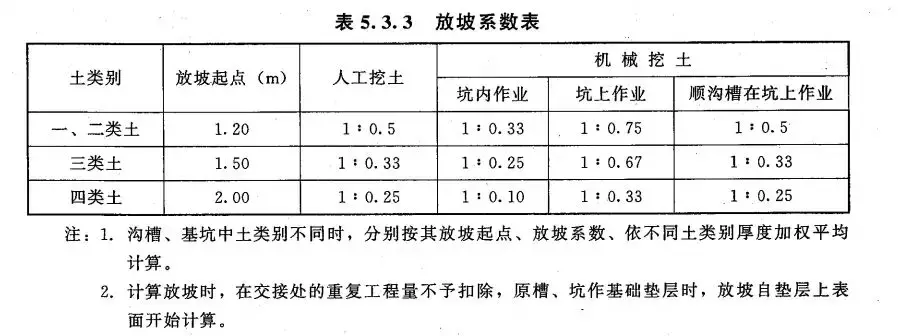 土石方造价全流程,连注意点都列的很详细