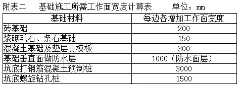 土石方造价全流程，连注意点都列的很详细