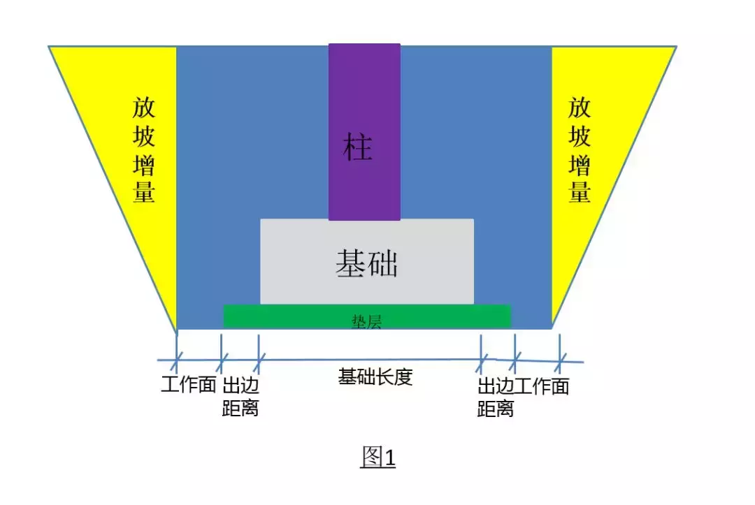 土石方造价全流程,连注意点都列的很详细