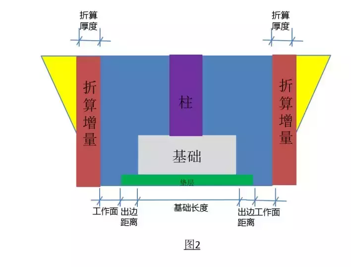 土石方造价全流程，连注意点都列的很详细