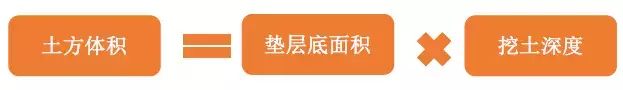 土石方造价全流程,连注意点都列的很详细