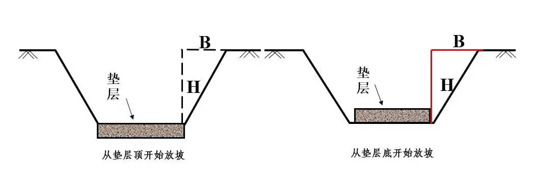 土石方造价全流程，连注意点都列的很详细