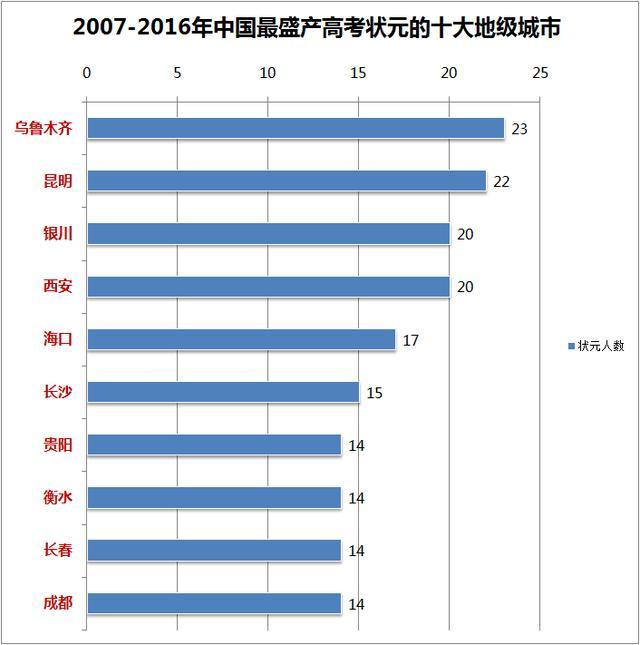 2018中国高考状元调查报告出炉，清华大学最受状元青睐！