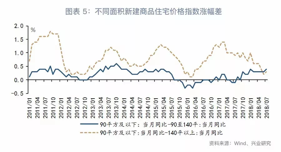 「宏观经济」消费真的降级了吗？—7月经济数据综述