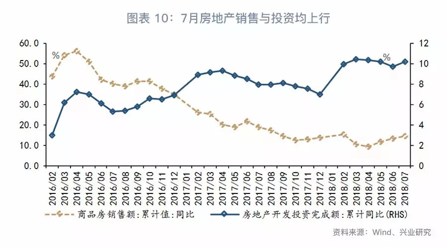 「宏观经济」消费真的降级了吗？—7月经济数据综述