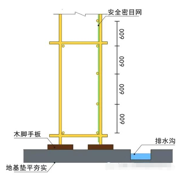 建设工程脚手架使用规范及施工技术全解析