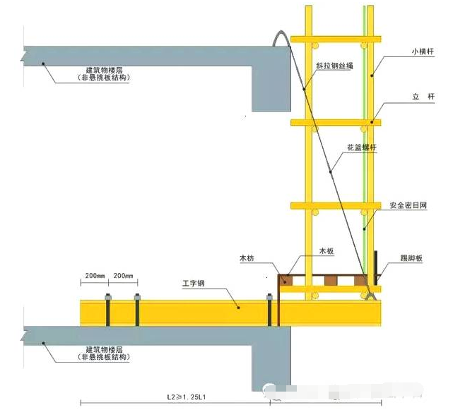 建设工程脚手架使用规范及施工技术全解析