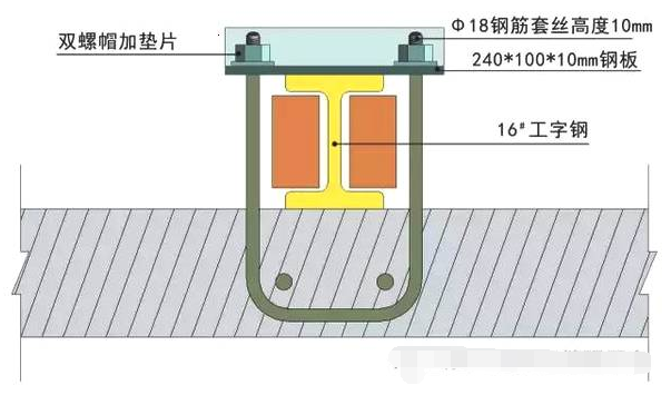 建设工程脚手架使用规范及施工技术全解析