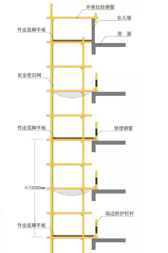 建设工程脚手架使用规范及施工技术全解析