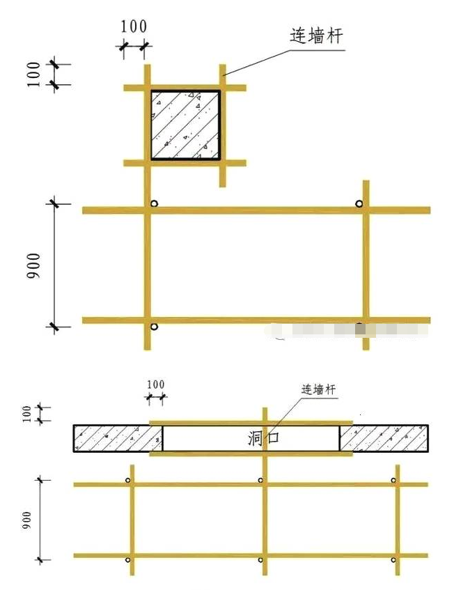 建设工程脚手架使用规范及施工技术全解析