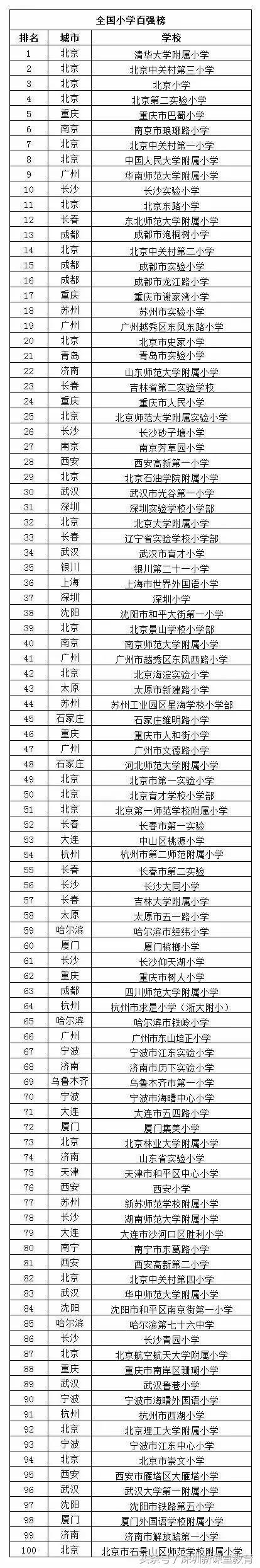 深圳这四所中小学，凭啥进入全国百强