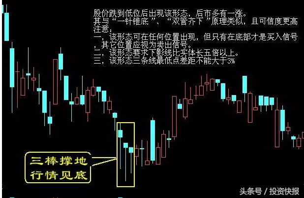 常见的10种底部形态特征，熟记后，轻松抄底！