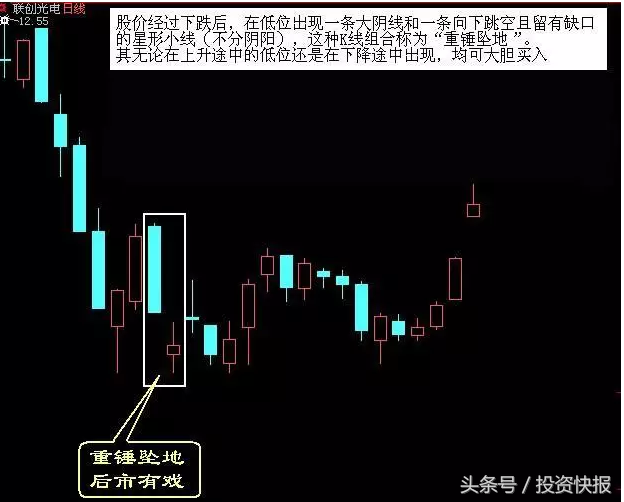 常见的10种底部形态特征，熟记后，轻松抄底！