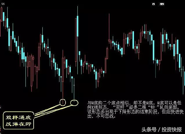 常见的10种底部形态特征，熟记后，轻松抄底！