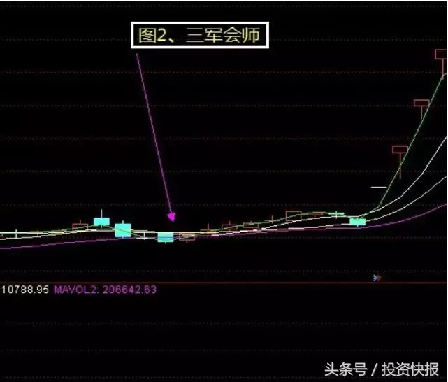 常见的10种底部形态特征，熟记后，轻松抄底！