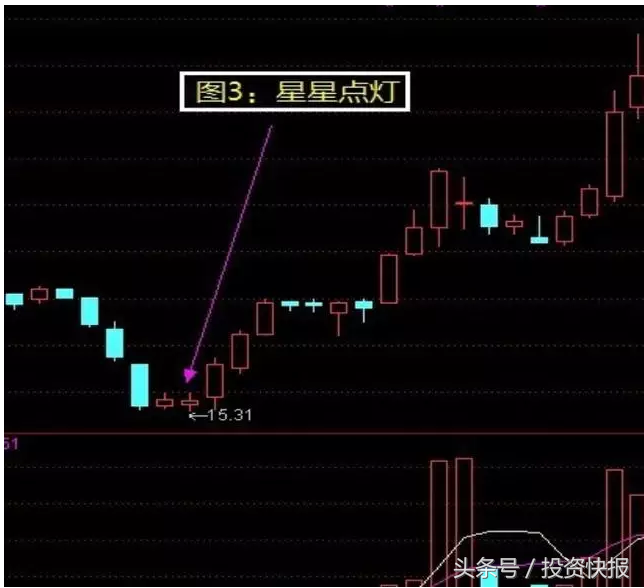 常见的10种底部形态特征，熟记后，轻松抄底！