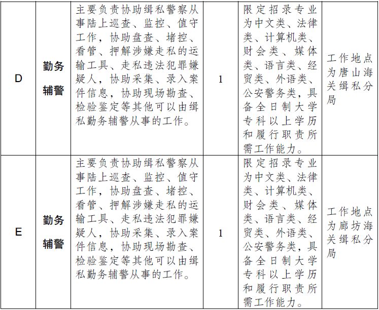 涞水县招聘网最新招聘（机关）