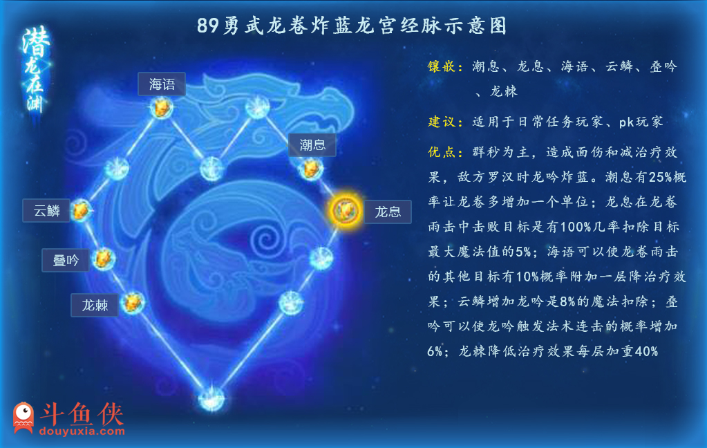 梦幻西游手游：龙宫奇经八脉方案