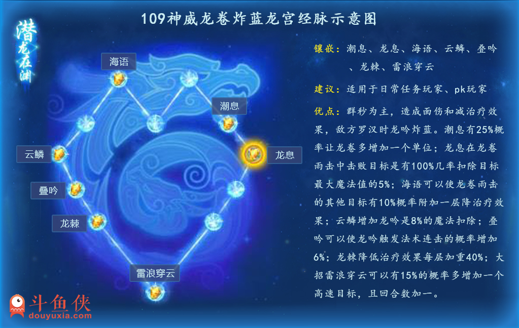 梦幻西游手游：龙宫奇经八脉方案