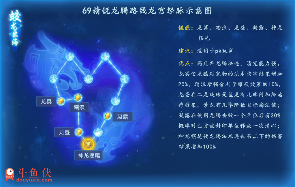 梦幻西游手游：龙宫奇经八脉方案