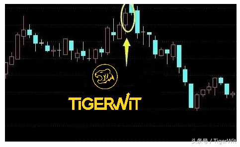 怎样炒外汇入门知识攻略：爆料！炒外汇大佬常用的技术图表