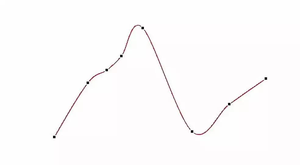 如何用PPT绘制曲线折线图？