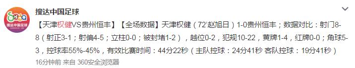 趙旭日遠射建功（中超趙旭日遠射破門天津權健1-0貴州恒豐！賽后各方聲音集錦！）
