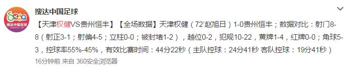 赵旭日远射建功（中超赵旭日远射破门天津权健1-0贵州恒丰！赛后各方声音集锦！）