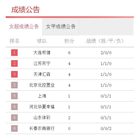 日本女足世界杯夺冠阵容(日本女足U20世界杯夺冠：包揽3大赛冠军，她们只用了7年)