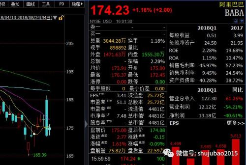 美联储主席鸽派发言重挫美元 黄金猛涨纳指创新高