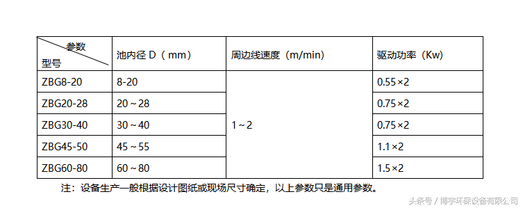 博宇设备：半桥式周边传动刮泥机